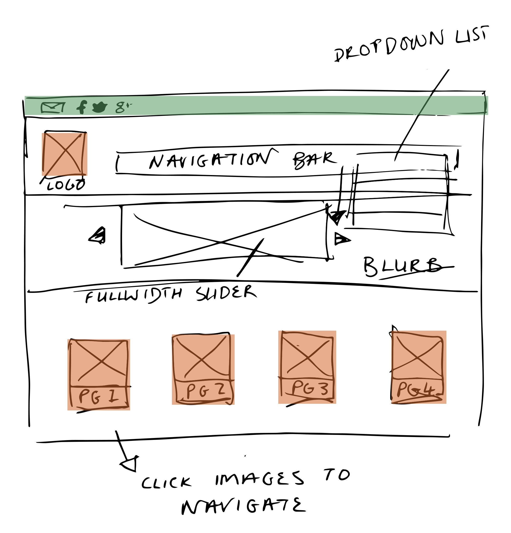 How we make building a new website easy